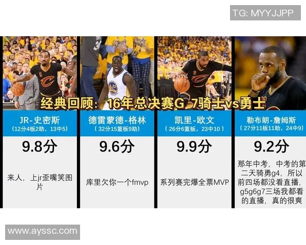 2018年NBA总决赛骑士与勇士对决比分回顾与精彩瞬间分析